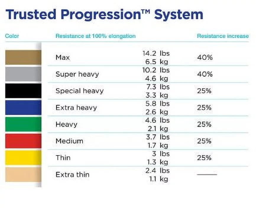 Professional Yard 6 Roll Silver Bands, Resistance Theraband Latex Resistance Level: