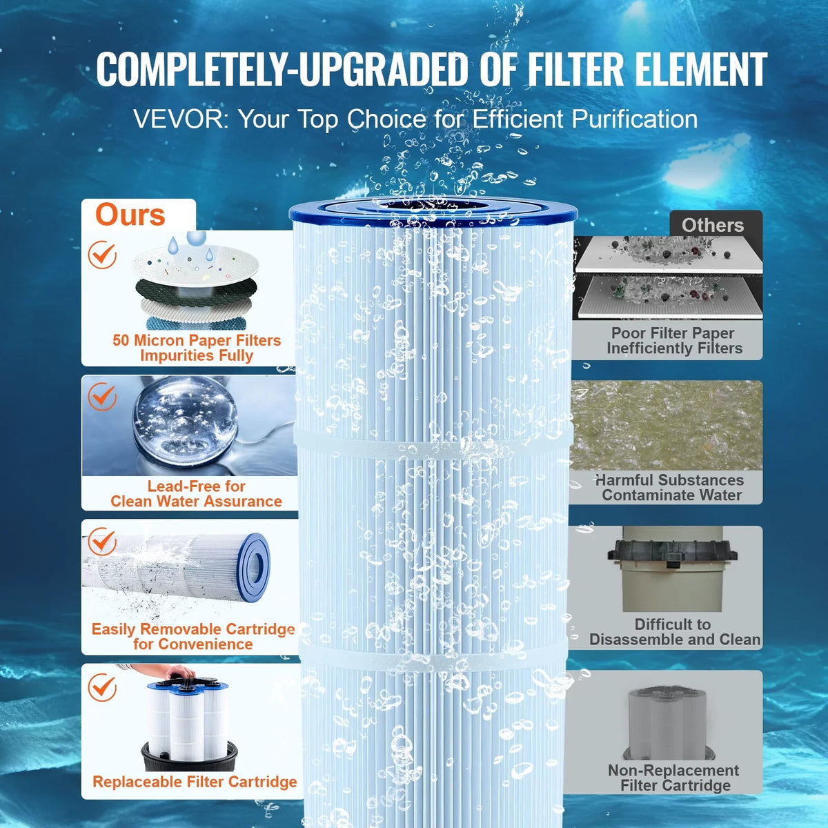 Cartridge Filtration Pool In/Above Pool Swimming 525Sq.Ft Filter Ground