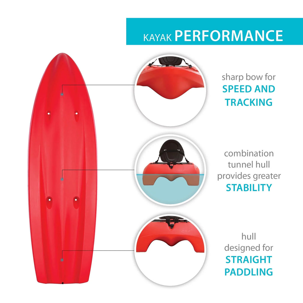 (91234) Kayak, 101 Fire Lifetime Red Hydros