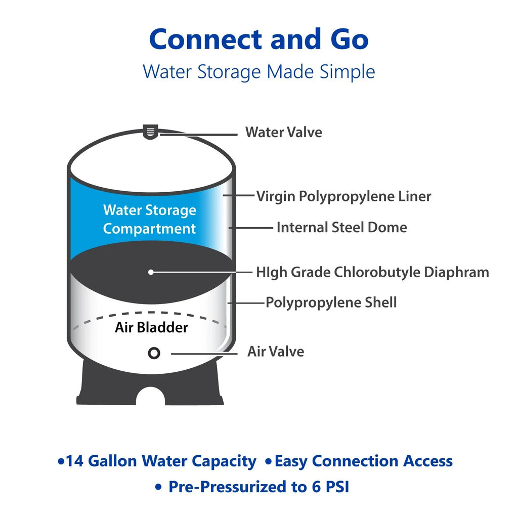 TankRO Expansion Tank Reverse Osmosis Gallon Moisture 20.0 Large Reservoir Tank Storage –
