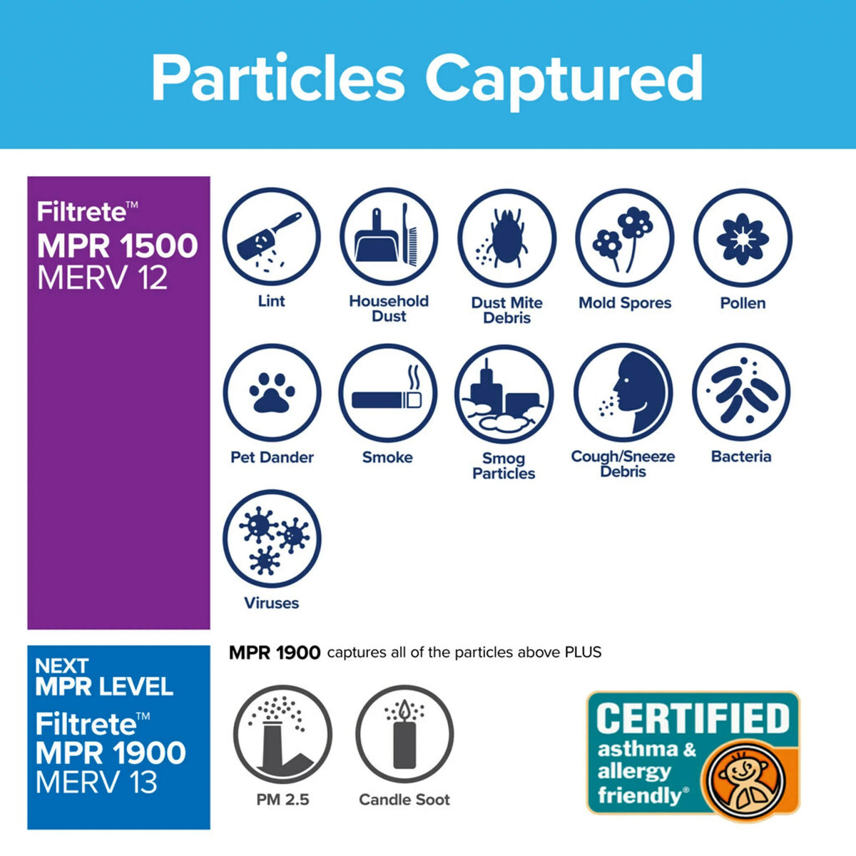 Viruses, & and 1500 4 Bacteria Air Virus Bacteria, 12, Allergen, 16x20x1, Filtrete by , Filter, Captures Filters 3M, Smart Furnace Allergens,