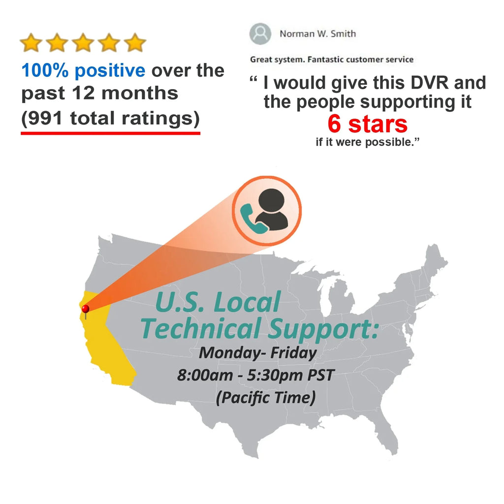 HomeOffice Camera Megapixel True Dome Fixed 101AV , 12VDC Camera Outdoor 2.8mm 4in1(-, 1920x1080 , (Charcoal) 1080P ) Lens DayNight Full- Indoor Security 2.4