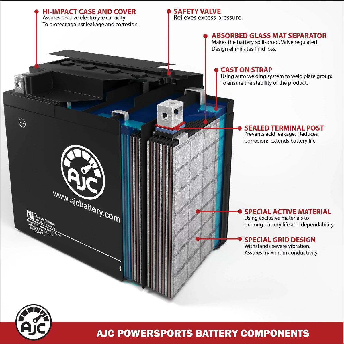 800CC 780 Battery Battery Personal Moisturecraft Fits with (1996-1997) Polaris Replacement