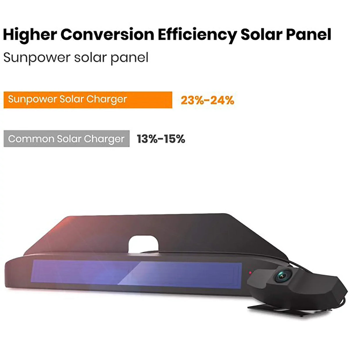 Digital Camera View Camera Highway Trucks, for Camera for Trailer,Pickup,Van Back Reverse Trailer Wireless Backup System Wireless Rear fit Up Observation Solar Hitch