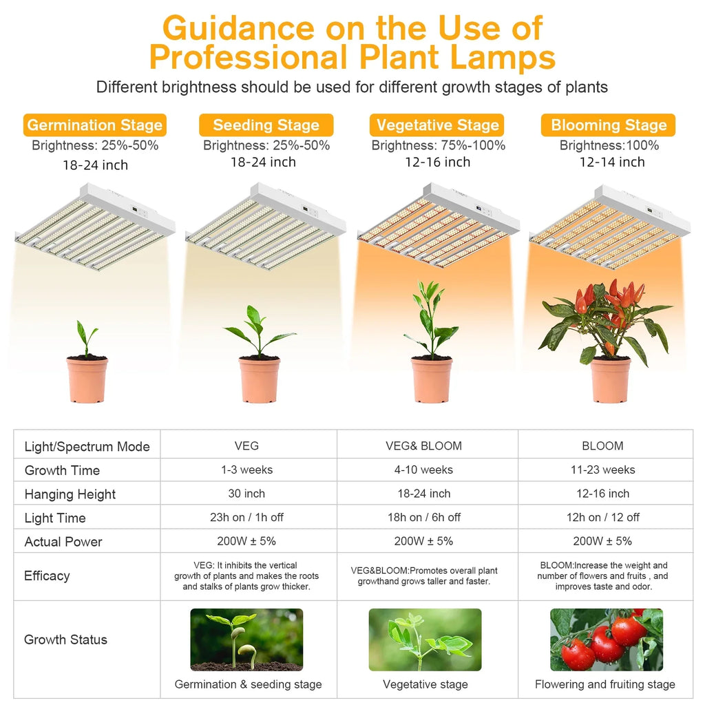 Plant Indoor Light Grow Fixture Dimmer with Growth Seeding, and Spectrum - - Shieldage Full Bloom Plants Grow Timer 3x3ft 200W Lamps for Plant Light & Sunlike Veg Flowering, SPF2000