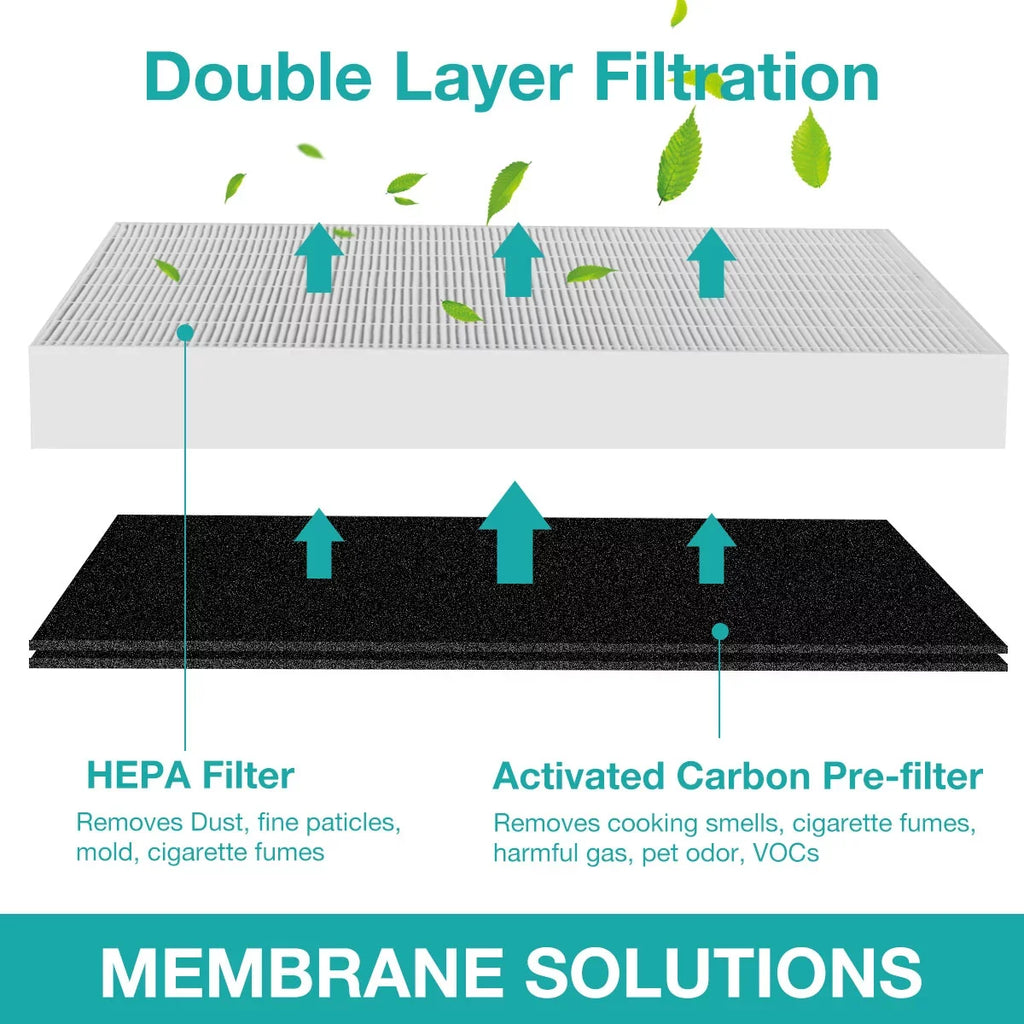 AP1512HH for Coway Replacement Filter Purifiers Pack 2 Air True 3304899