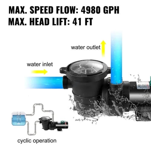 1.5HP Ground In/Above Pool Swimming Pump w/ 5547GPH Strainer Motor 41FT Filter