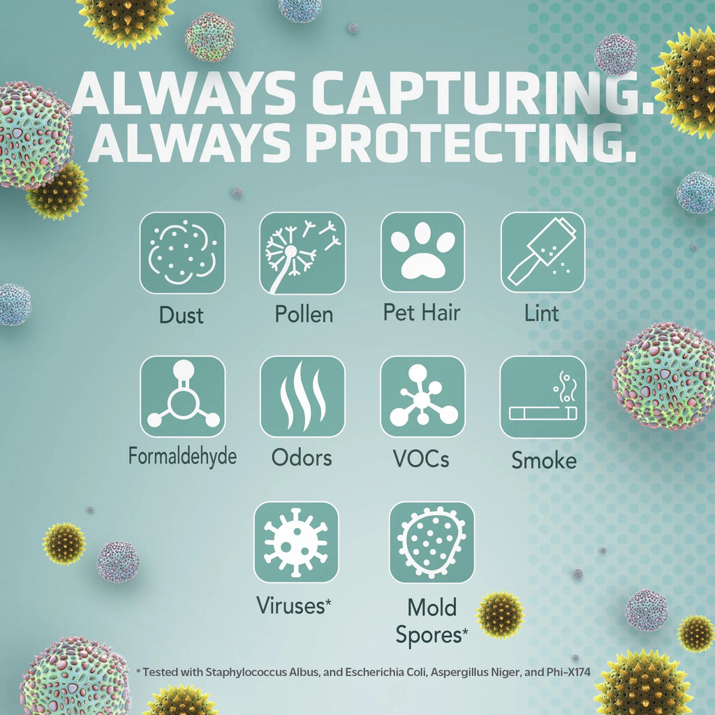 AC151 AirSafe Filter FLT151PT Guardian Germ Filter Air and Replacement for Purifiers, Pet V Pure Genuine