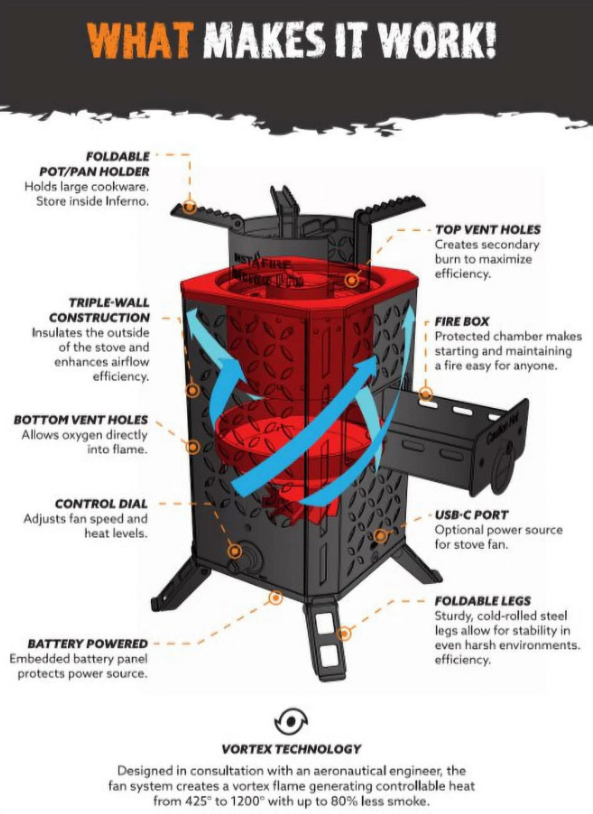 Outdoor Inferno Biomass Emergency, Pro Stove (off-Grid, Camping) Fuel InstaFire New