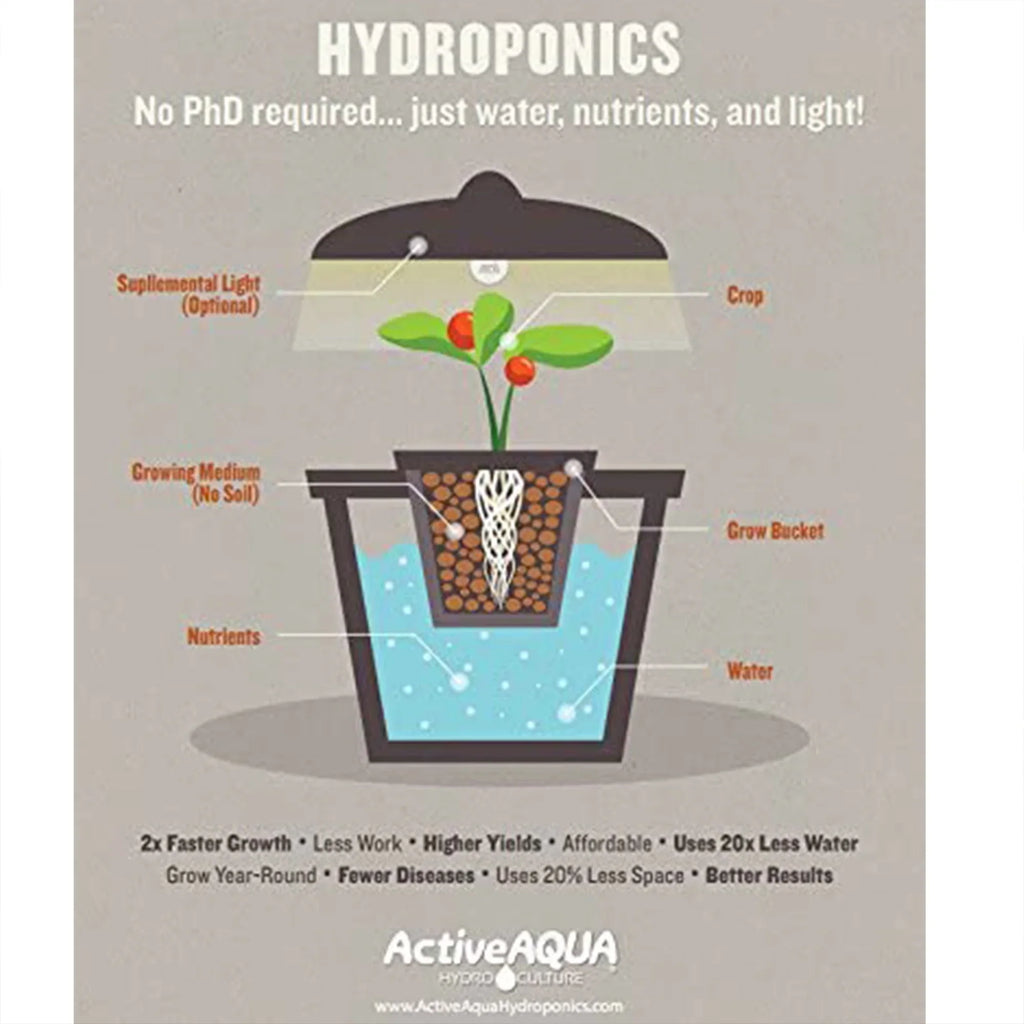 Submersible Active Moisture Moisture Chiller & Hydroponic Aqua Pump Hydroponic