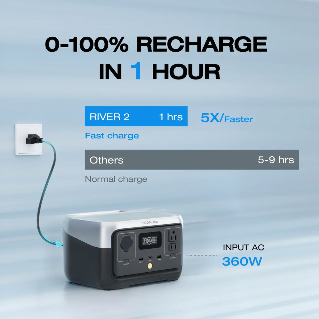 Station Fast 600W Solar Charging, Optional) Use,,Walmart Output Power Panel Battery/1 Camping,Home for 240,243wh LiFePO4 Exclusive EcoFlow 2 Portable Hour Outdoor Generator (Solar