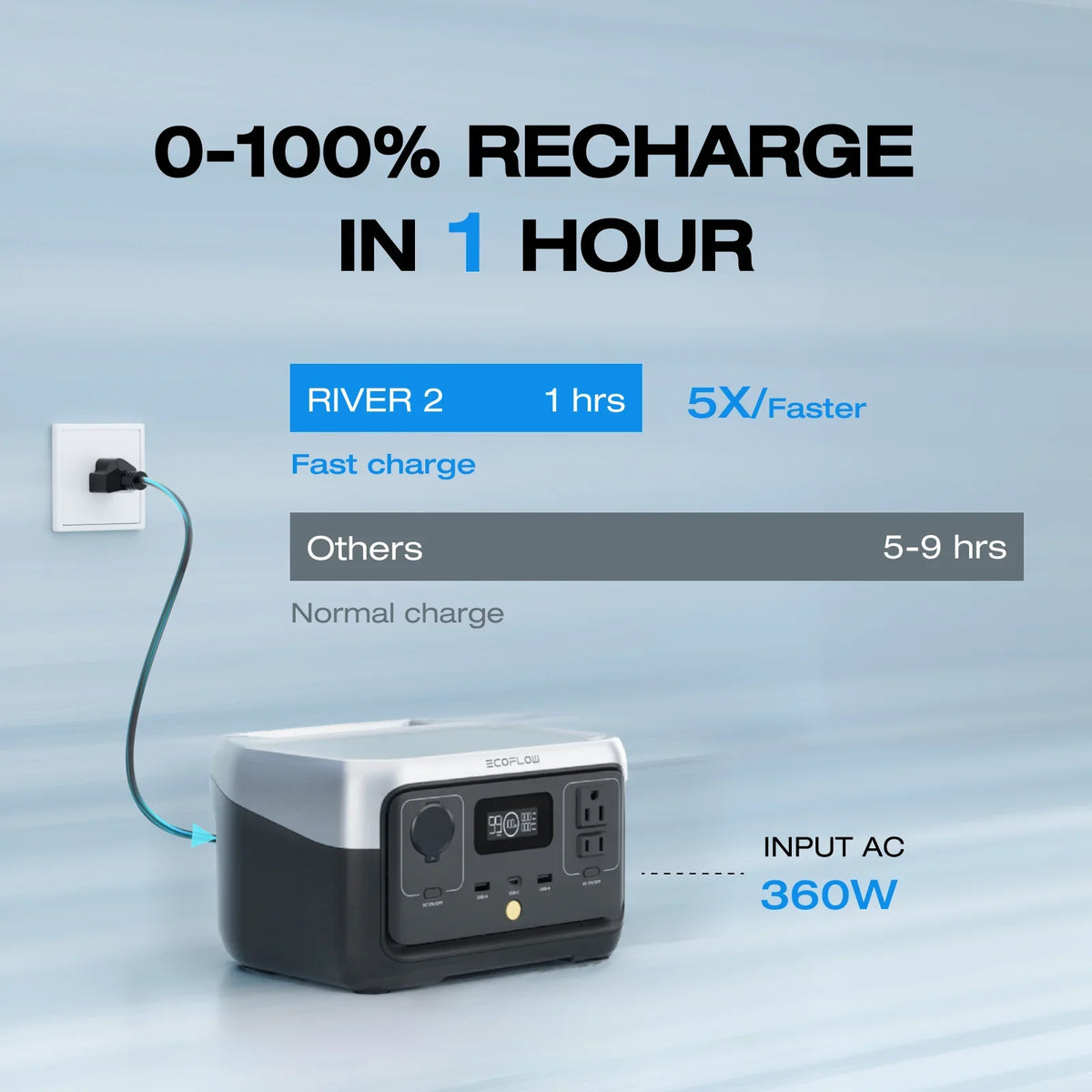 Station Fast 600W Solar Charging, Optional) Use,,Walmart Output Power Panel Battery/1 Camping,Home for 240,243wh LiFePO4 Exclusive EcoFlow 2 Portable Hour Outdoor Generator (Solar