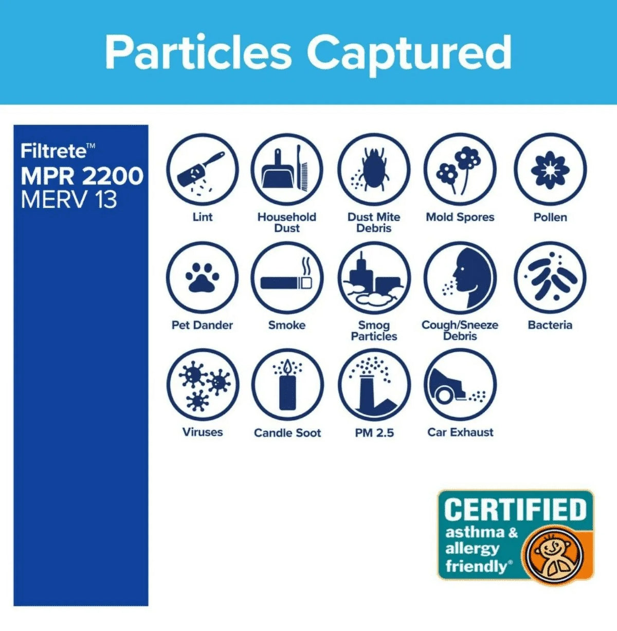 & Allergen Premium - (20x25x1) * Home 3M 2200 Series Air Pollutants Filters Filters Filtrete 3 -