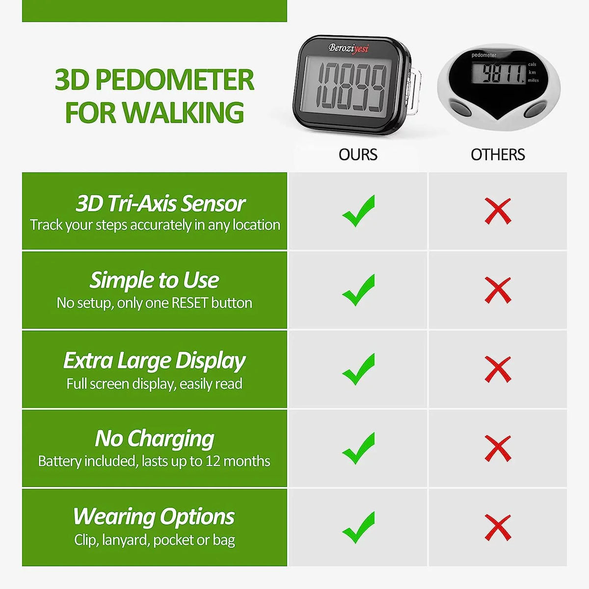 with Pedometers Steps, Pedometer Lanyard, for Large Men Display Step Removable and for Step with Counter Simple Kids for and Accurate Women Clip Tracker Walking for 3D Walking,