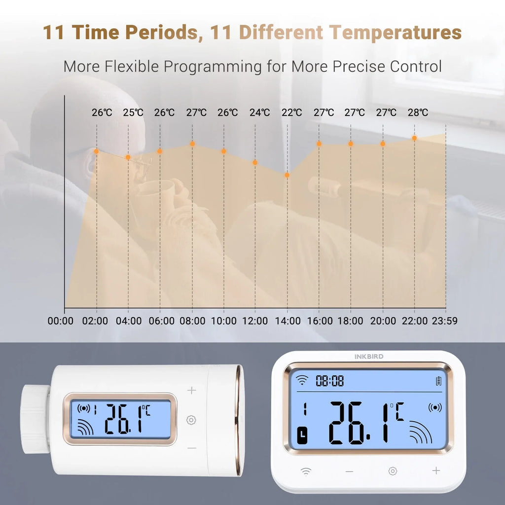 Thermostatic Intelligent Controller Gateway Digital WiFi Inkbird Valve Radiator Smart