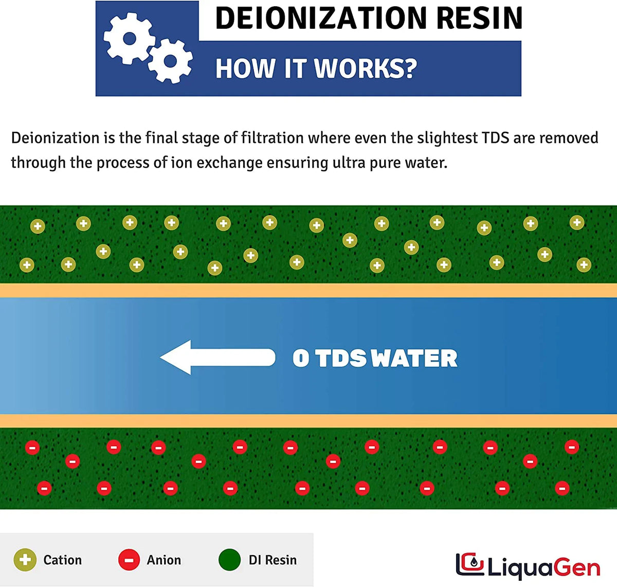 Ultrapure for Universal 2 Inlets for Easy Zero Pack 1/4" - Replacement Deionization | Canisters | () / Filter Change Moisture Systems Engineered Inline