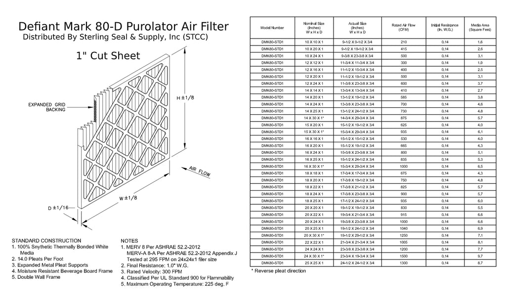 Pack) DMK80 Air Filter, Purolator Mechanical (6 8, Surface Pleated Extended 18x18x1,