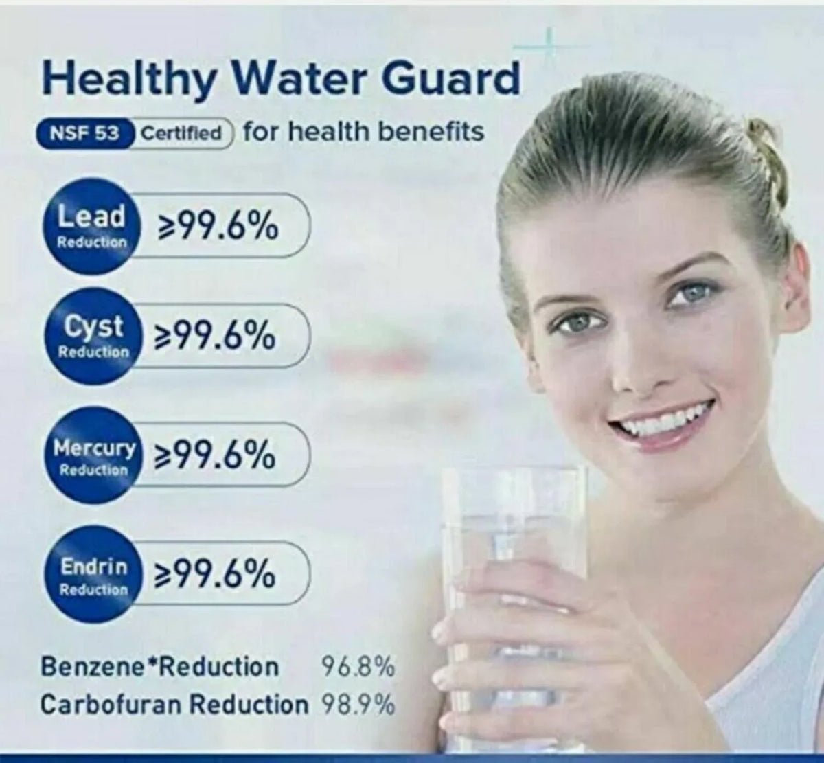 , Pack) Filter Refrigerator, Replacement , Smart with Moisture Fits , for ,(3 SmartMoisture Refrigerator